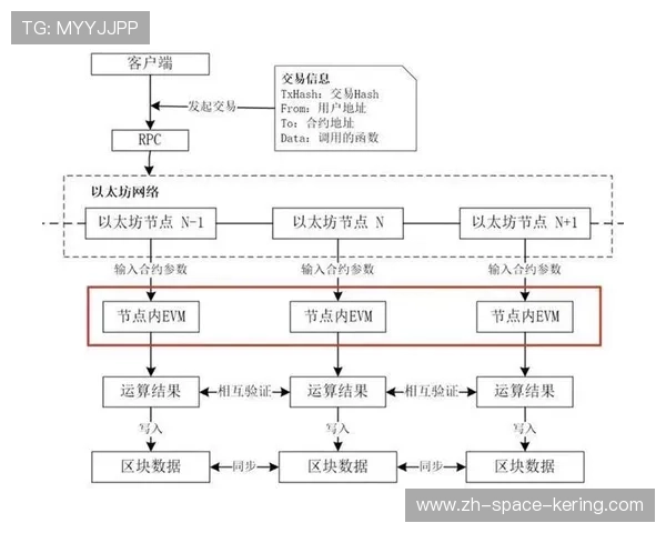 智能合约自动执行分成协议 降低纠纷概率